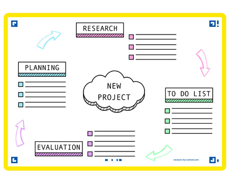 How to make a mind map in 3 steps?